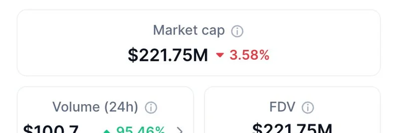 Why Useless Coin is Surging with Over $100M in Daily Volume: The Meme Token Hype Explained